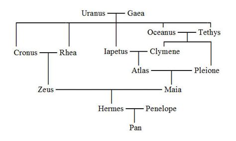 hermes grecja|hermes family tree.